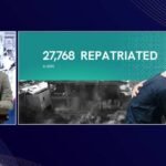 SEPANJANG 2025 PEMERINTAH PULANGKAN 28 RIBU WNI DARI BERBAGAI SITUASI KRISIS