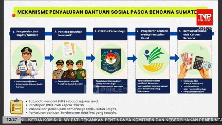 1,7 JUTA KPM DAERAH BENCANA SUMATERA TERIMA BANSOS REGULER