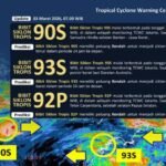 TIGA BIBIT SIKLON TROPIS TERDETEKSI, SEBAGIAN WILAYAH INDONESIA BERPOTENSI DILANDA CUACA EKSTREM