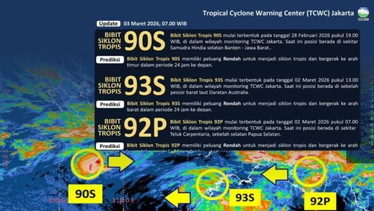 TIGA BIBIT SIKLON TROPIS TERDETEKSI, SEBAGIAN WILAYAH INDONESIA BERPOTENSI DILANDA CUACA EKSTREM