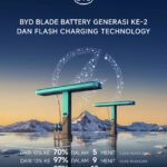 BYD PERKENALKAN BLADE BATTERY GENERASI KEDUA DAN TEKNOLOGI FLASH CHARGING